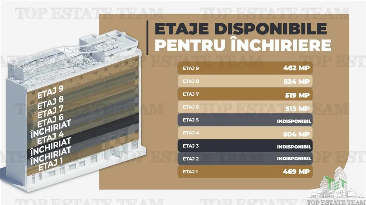 Modern Office Space 350 sqm, Piata Victoriei - foto 14