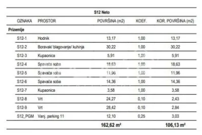 克罗地亚萨格勒布Čitnjak新建公寓出售 - foto 2