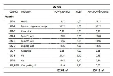 克罗地亚萨格勒布Čitnjak新建公寓出售 - foto 2