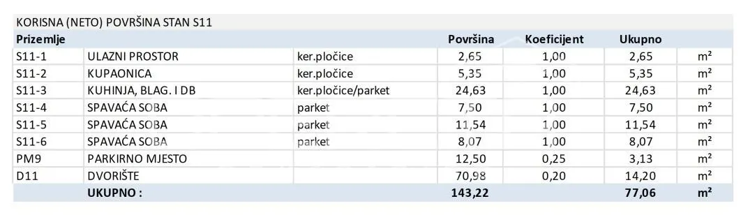 Žitnjak萨格勒布新建公寓出售 - foto 1