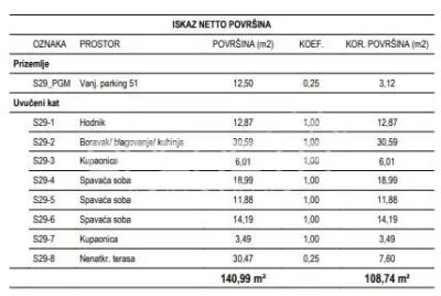 Apartamento de Nueva Construcción en Venta en Čitnjak, Zagreb - foto 2
