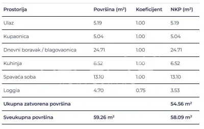 克罗地亚德尔尼采两卧室新房出售 - foto 2
