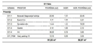 Žitnjak, 萨格勒布新建公寓出售 - foto 2