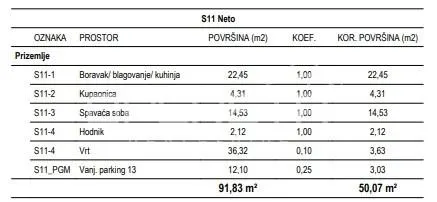 Žitnjak, 萨格勒布新建公寓出售 - foto 2