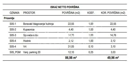 克罗地亚Žitnjak、萨格勒布新建公寓待售 - foto 2
