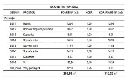 Appartement Neuf à Vendre à Žitnjak, Zagreb - foto 2