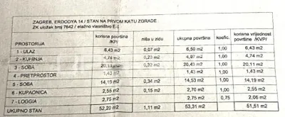 克罗地亚萨格勒布市中心2卧室公寓出售 - foto 3