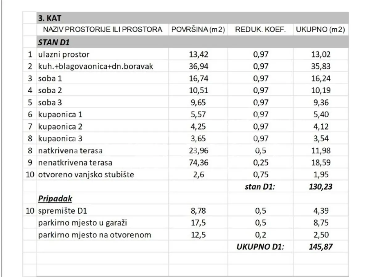 Apartament de vanzare in Croatia, Primošten - foto 9