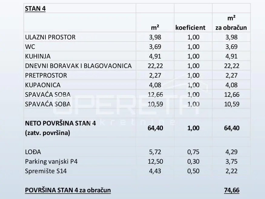 Apartamento en Venta en Croacia, Primošten - foto 14
