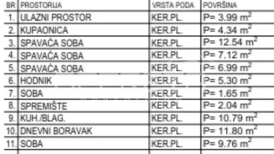Apartamento de nueva construcción en venta en Krapinske Toplice, Croacia - foto 4