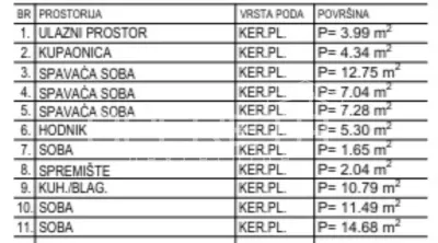 Apartamento de Nueva Construcción en Venta en Krapinske Toplice, Croacia - foto 4