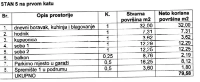 Apartament de vanzare in Croatia, Pag - foto 8