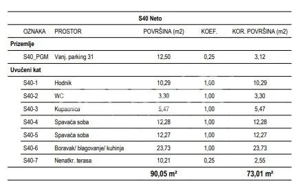 Apartament de vanzare in Croatia, Zagreb - foto 3