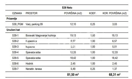 克罗地亚萨格雷布市Žitnjak新建公寓出售 - foto 3