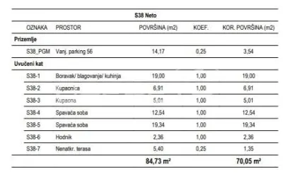 Apartamento de Nueva Construcción en Venta en Žitnjak, Zagreb - foto 3