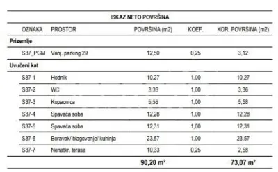 Žitnjak, 萨格勒布新建公寓出售 - foto 3