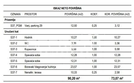 Žitnjak, 萨格勒布新建公寓出售 - foto 3