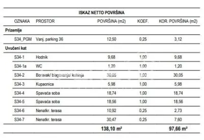 克罗地亚萨格勒布Žitnjak新建公寓出售 - foto 2