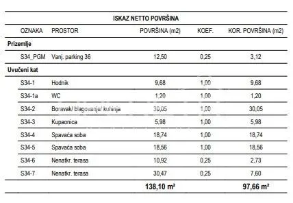克罗地亚萨格勒布Žitnjak新建公寓出售 - foto 2