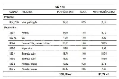 克罗地亚萨格勒布Žitnjak区新建公寓出售 - foto 2