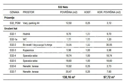 克罗地亚萨格勒布Žitnjak区新建公寓出售 - foto 2