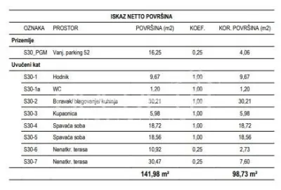 Žitnjak萨格勒布新建公寓待售 - foto 2