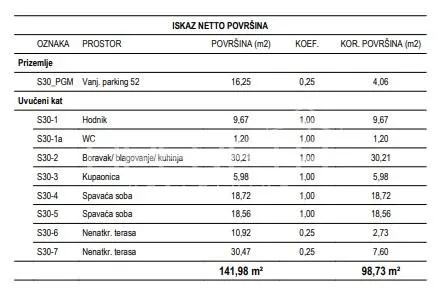 Žitnjak萨格勒布新建公寓待售 - foto 2