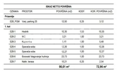 Žitnjak萨格勒布新建公寓待售 - foto 2