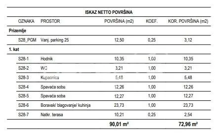 Žitnjak萨格勒布新建公寓待售 - foto 2