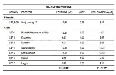 克罗地亚萨格勒布 Žitnjak 新建公寓出售 - foto 2