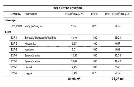 克罗地亚萨格勒布 Žitnjak 新建公寓出售 - foto 2