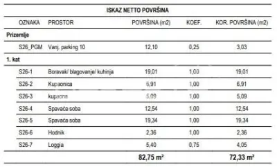 Žitnjak, Zagreb新建公寓出售 - foto 2