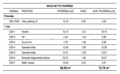 Žitnjak，萨格勒布新建公寓出售 - foto 2