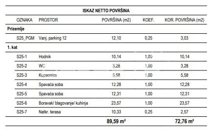 Žitnjak，萨格勒布新建公寓出售 - foto 2