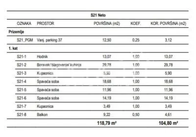Appartement neuf à vendre à Žitnjak, Zagreb - foto 2