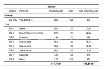 Appartement neuf à vendre à Žitnjak, Zagreb - foto 2