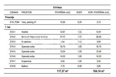 Appartement neuf à vendre à Žitnjak, Zagreb - foto 2