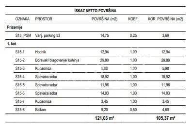 Appartement neuf à vendre à Žitnjak, Zagreb - foto 2
