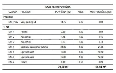 Apartament de vanzare in Croatia, Zagreb - foto 2