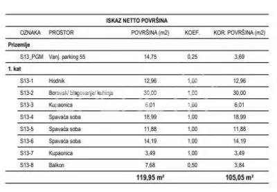 Appartement Neuf à Vendre à Žitnjak, Zagreb - foto 2