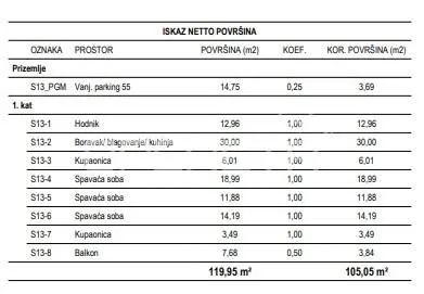 Appartement Neuf à Vendre à Žitnjak, Zagreb - foto 2