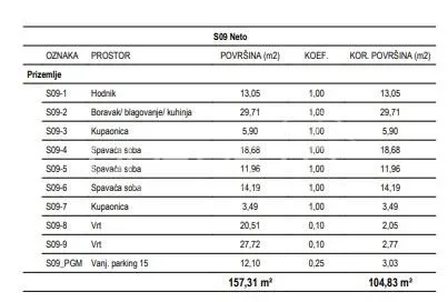 Apartamento de nueva construcción en venta en Žitnjak, Zagreb - foto 2