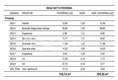 Appartement Neuf à Vendre à Žitnjak, Zagreb - foto 2