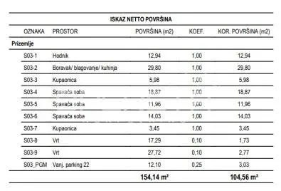Appartement Neuf à Vendre à Žitnjak, Zagreb - foto 2