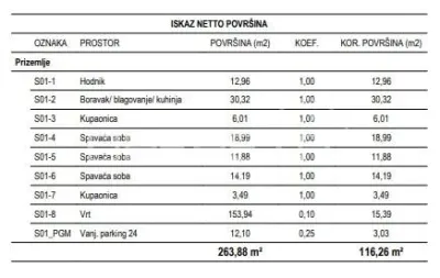 Appartement Neuf à Vendre à Žitnjak, Zagreb - foto 2