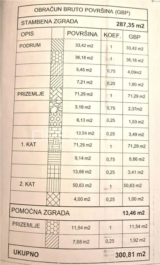 Villa en Venta en Rudeševo, Zagreb, Croacia - foto 3