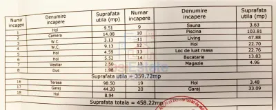 Propriété Résidentielle Prestige à Vendre à Barnova, Iasi - foto 15