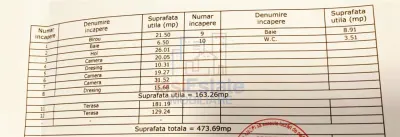 Propriété Résidentielle Prestige à Vendre à Barnova, Iasi - foto 16