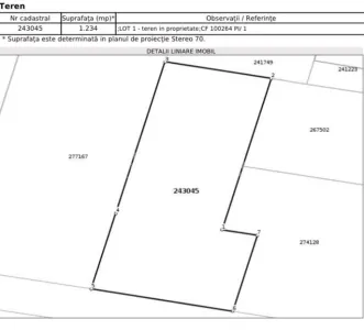 Land Plot in Baneasa-Sisesti, Prime Opportunity - Bucuresti