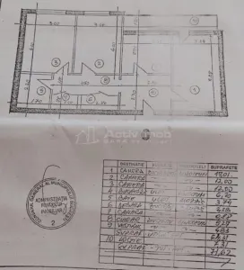 3卧室分体式公寓，亚历山德鲁·奥布雷吉亚街 - Bucuresti